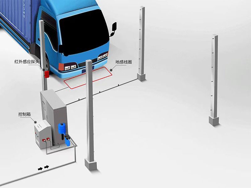 車輛消毒通道